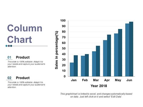 Column Chart Ppt PowerPoint Presentation Gallery Layout