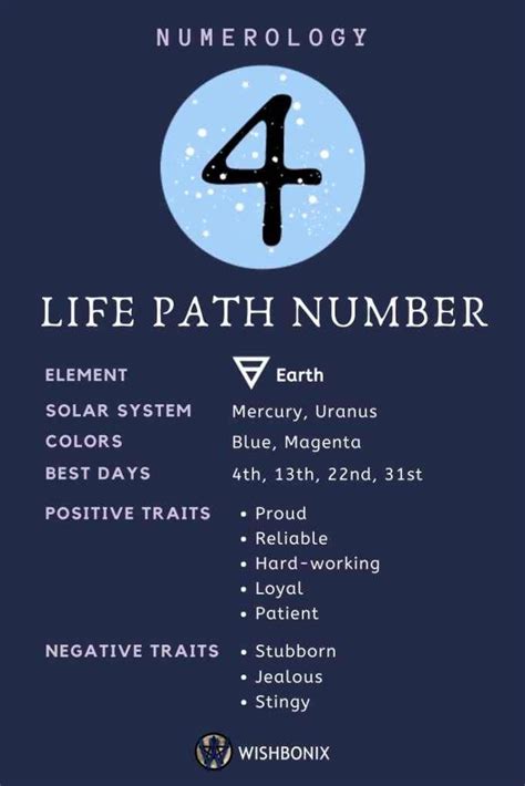 life path number 9 compatibility with 4 - Rolland Winfield