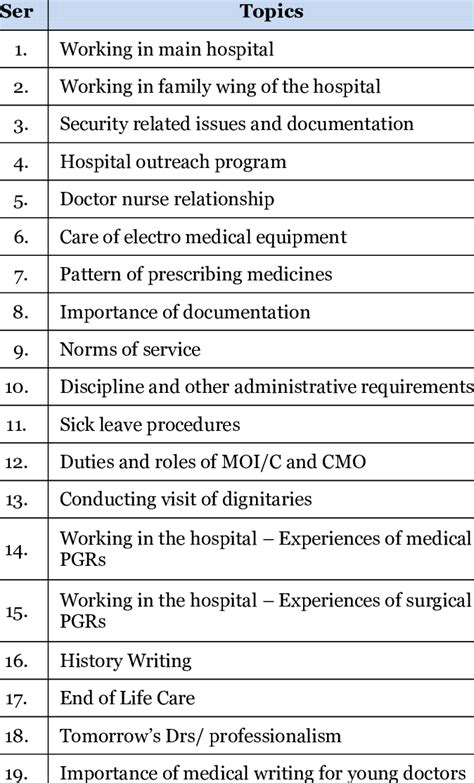 Pre-assigned presentation topics. | Download Table