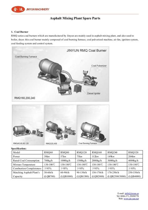 Asphalt mixing plant spare parts