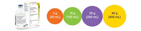 Dosing and Infusion Rates | PRIVIGEN Immune Globulin Intravenous (Human), 10% Liquid