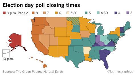 What happens when on election night: An hour-by-hour guide - LA Times