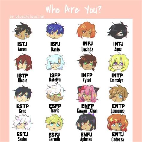 Aphmau MBTI Chart! Which Aphmau Character Are You? | Aphmau Amino