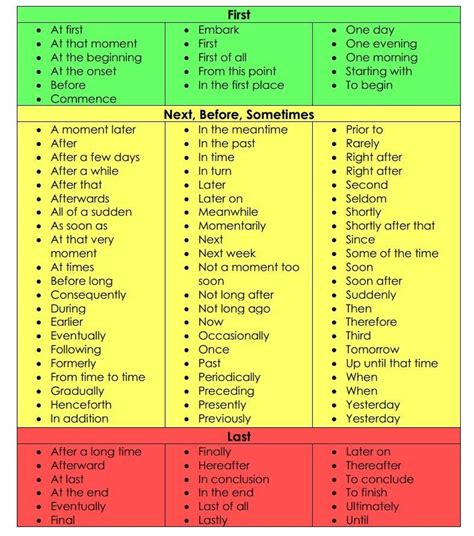 Discourse Markers to Start a Paragraph - AustnewtAvery