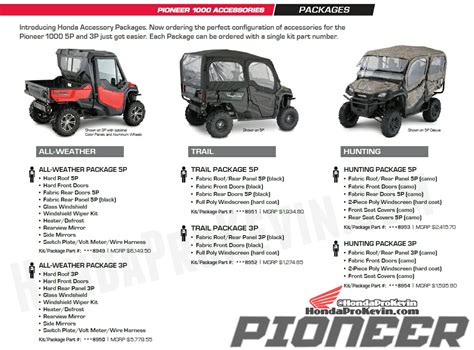 Honda Pioneer 1000 Accessory Labor / Installation Costs - Side by Side ATV / UTV / SxS | Honda ...