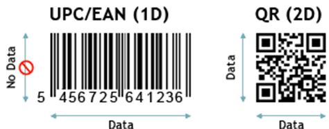 Top 14 Things Marketers Need to Know About QR Codes | Performance Media Placement