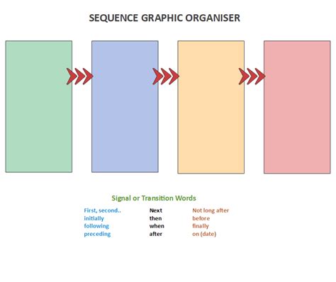 Sequence Chart Graphic Organizer