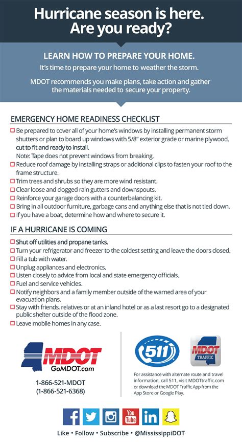 Preparing a hurricane survival kit > Air Force Safety Center > Article ...