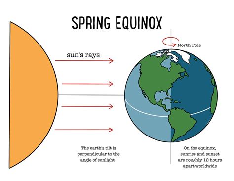 Spring equinox - ImeldaVaila