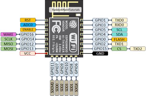 ESP8266 Pinout Reference: Which GPIO pins should you use? | Random Nerd ...