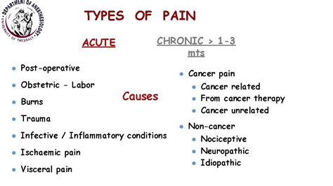 History Types of pain Pain Management Services Pain