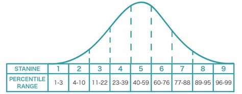 How is the ISEE Scored? - Test Innovators