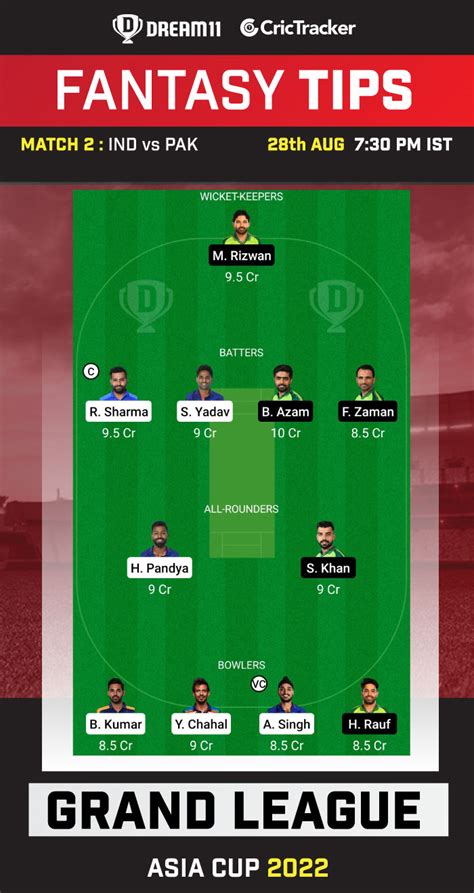 Today match team IND vs PAK Dream11 Prediction, Fantasy Cricket Tips ...