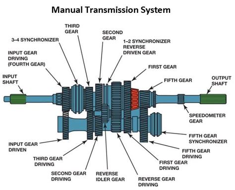 📌 Below Figure Shows You The... - EngineersPost Website | Facebook