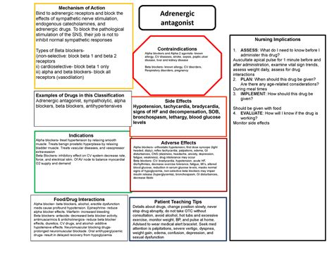 Adrenergic antagonist Drugs - Mechanism of Action Bind to adrenergic receptors and block the ...