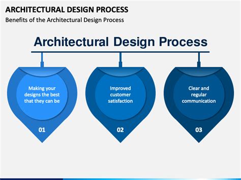 Architectural Design Process PowerPoint and Google Slides Template - PPT Slides