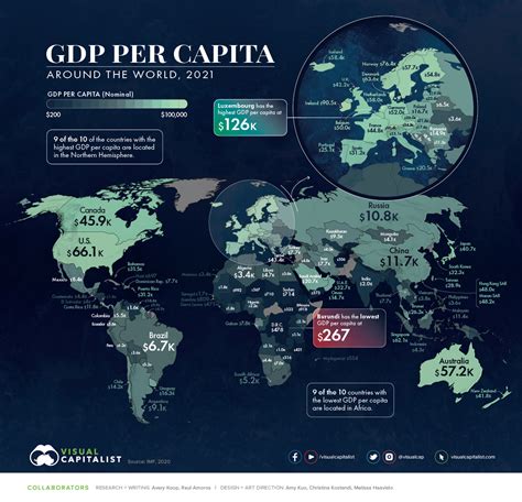 Mapped: Visualizing GDP per Capita Worldwide in 2021