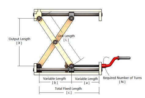 Scissor Lifting Elevator Mechanism