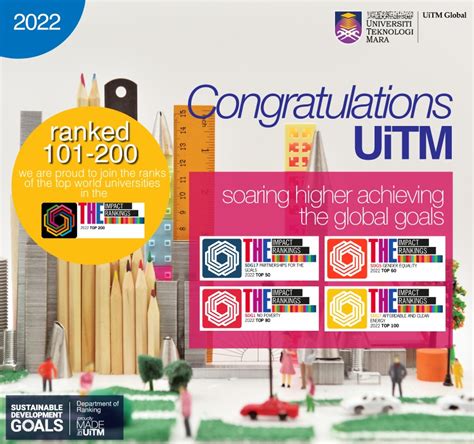 UiTM Ranking Performance