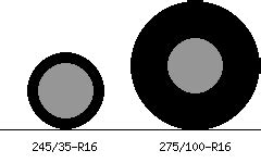 245/35-R16 vs 275/100-R16 Tire Comparison - Tire Size Calculator | Tacoma World