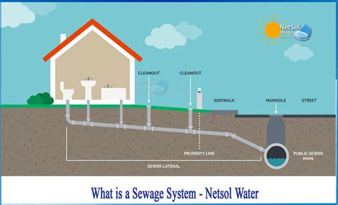 Sewerage System Types And Advantages What Is Sewerage System | Images and Photos finder