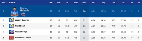 hotstar IPL 2021 : Full Guide (Schedule, Squads, Venue and Live ...