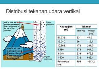 06. Tekanan Udara dan Angin.pdf