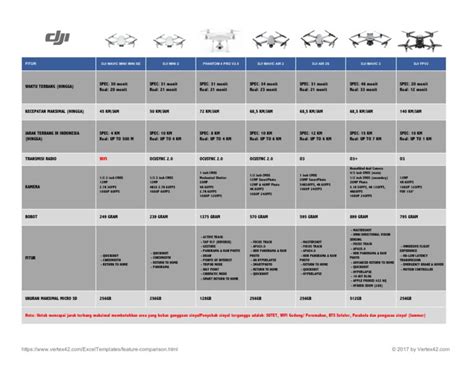 DJI Drone Comparison - Rev01 | PDF | Crime Prevention | Imaging