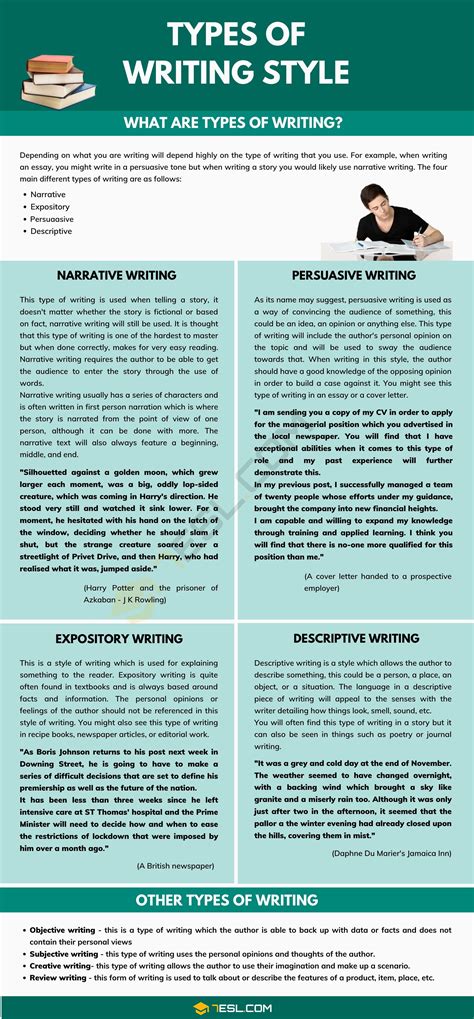 Types Of Writing: The 4 Main Types of Writing Styles Students Should ...