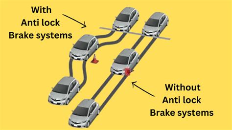 Anti-Lock Brake Systems: A Comprehensive Overview - Jonas Cleveland