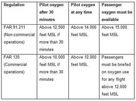 ANN's Daily Aero-Tips (08.12.06): Oxygen Altitudes | Aero-News Network