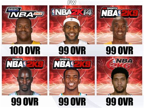 The Only Active NBA Players Who Ever Had A 99+ Overall In NBA 2K - Fadeaway World