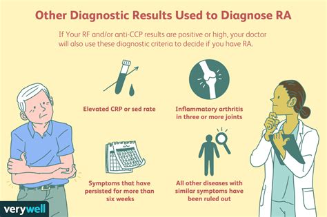 Rheumatoid Arthritis: Blood Tests for Diagnosis