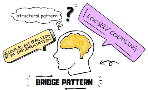 Bridge Design Pattern in C#: Everything You Need to Know