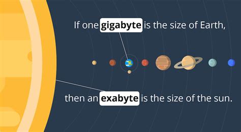 What is an Exabyte? How Big Is It Really?