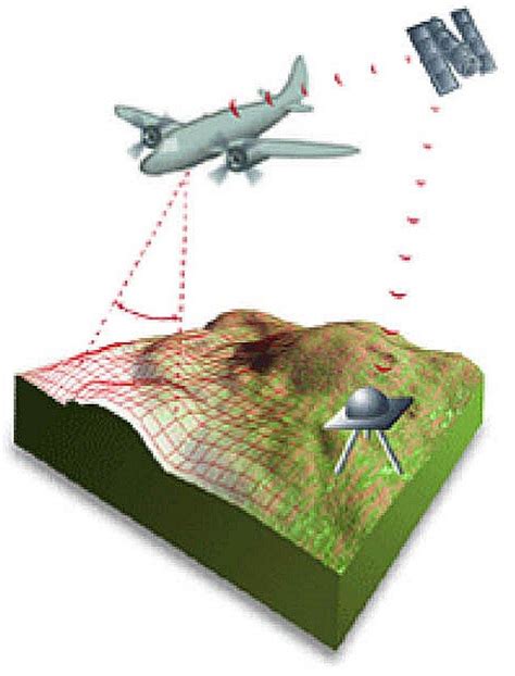 LiDAR Surveying and Photogrammetry | ACI Corporation