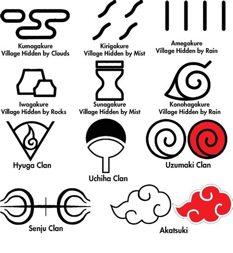 Clans and Villages | Uchiha clan, Hidden mist village, Naruto clans