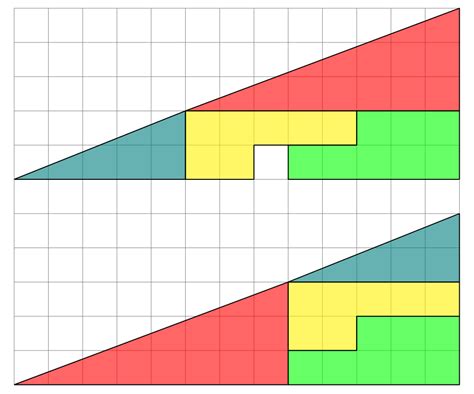 geometry - Area puzzle in colored triangle - Mathematics Stack Exchange