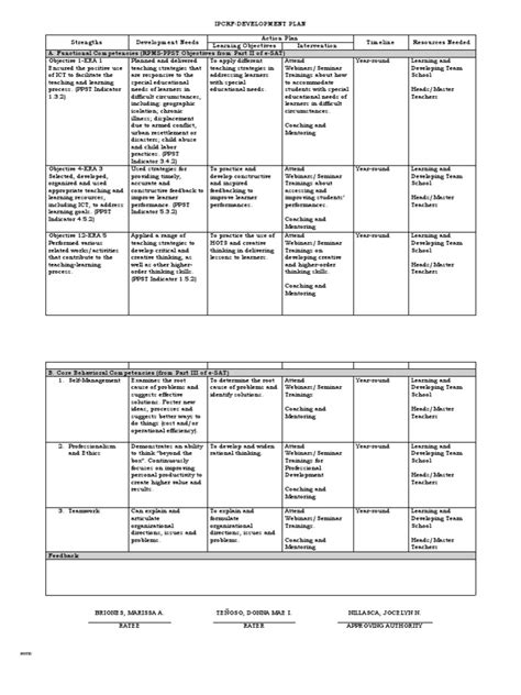 Ipcrf Development Plan | PDF | Mentorship | Learning