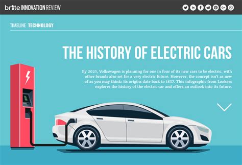 The history of electric cars - Brite Innovation Review | Issue 15 ...