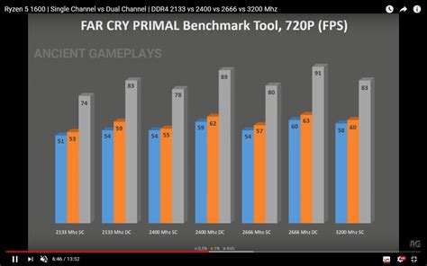 √1000以上 3200 vs 3600 ram ryzen 139980-3200 vs 3600 ram ryzen reddit - Pixtabestpictrl8h