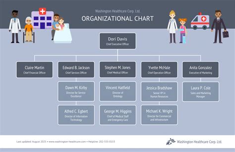 How to Create a Small Business Organizational Chart - Venngage