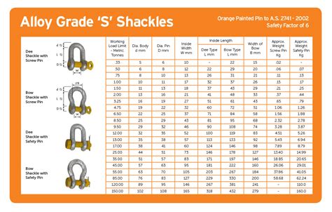 Shackles - Grade 'S' WLL Guide | Lifting & Rigging | Geelong, Melbourne