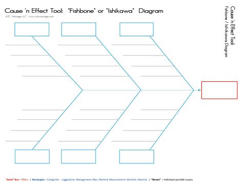 Free Editable Fishbone Diagram Template Word - Elcacerolazo