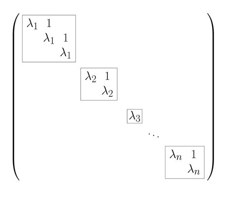 Jordan normal form - Wikiwand