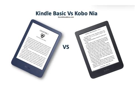 Kindle Basic Vs Kobo Nia : Which is better? BorednBookless