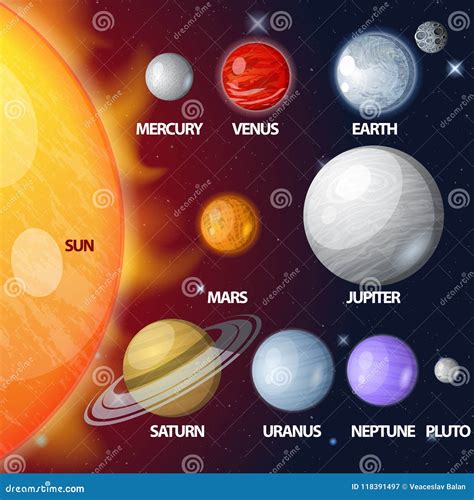 Planetas De La Sistema Solar, Exhibidos Por Tamaño Y Orden Ilustración ...