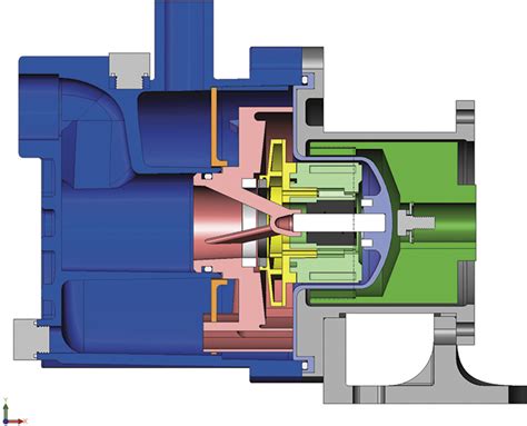 Industry Demands and Trends for Magnetic Drive Pumps