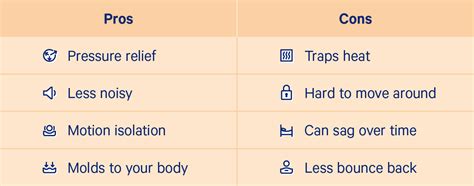 Latex vs. Memory Foam: Which Is Better? | Casper Blog