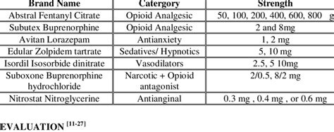 MARKETED PRODUCTS OF SUBLINGUAL TABLET | Download Table